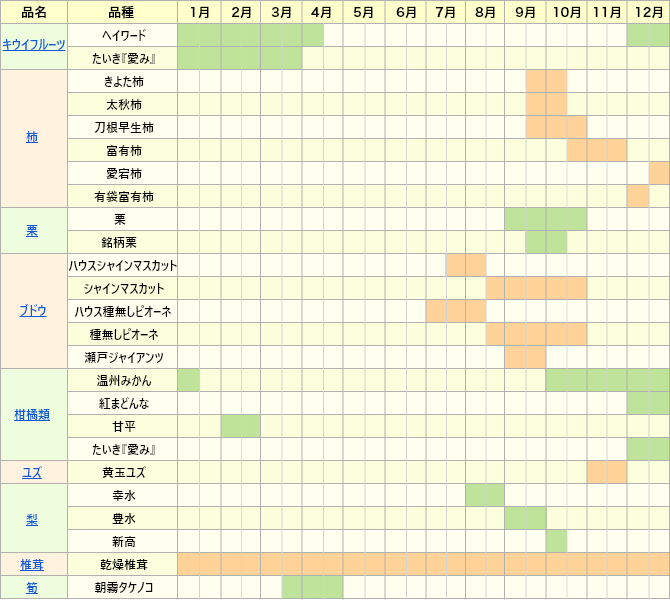 果樹・特産品